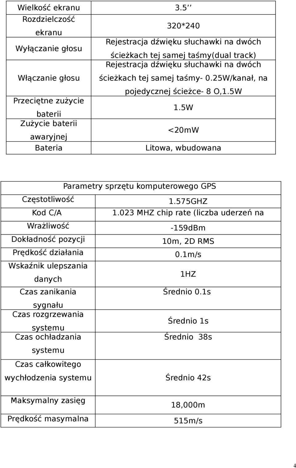 samej taśmy- 0.25W/kanał, na pojedycznej ścieżce- 8 O,1.5W Przeciętne zużycie baterii 1.