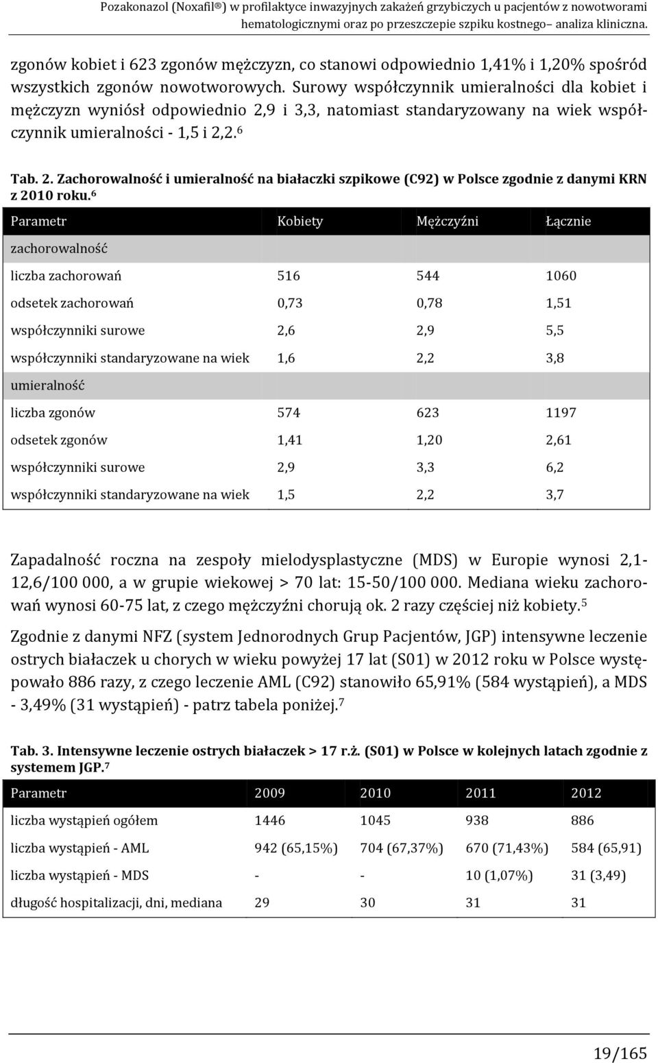 Surowy współczynnik umieralności dla kobiet i mężczyzn wyniósł odpowiednio 2,9 i 3,3, natomiast standaryzowany na wiek współczynnik umieralności - 1,5 i 2,2. 6 Tab. 2. Zachorowalność i umieralność na białaczki szpikowe (C92) w Polsce zgodnie z danymi KRN z 2010 roku.