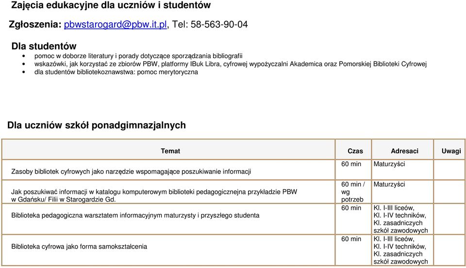 Akademica oraz Pomorskiej Biblioteki Cyfrowej dla studentów bibliotekoznawstwa: pomoc merytoryczna Dla uczniów szkół ponadgimnazjalnych Temat Czas Adresaci Uwagi Zasoby bibliotek cyfrowych jako