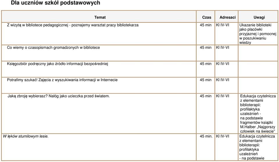 podręczny jako źródło informacji bezpośredniej 45 min Kl IV-VI Potrafimy szukać!