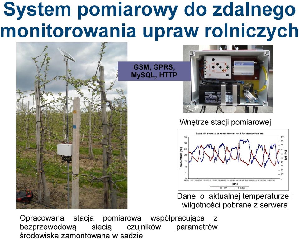 współpracująca z bezprzewodową siecią czujników parametrów środowiska