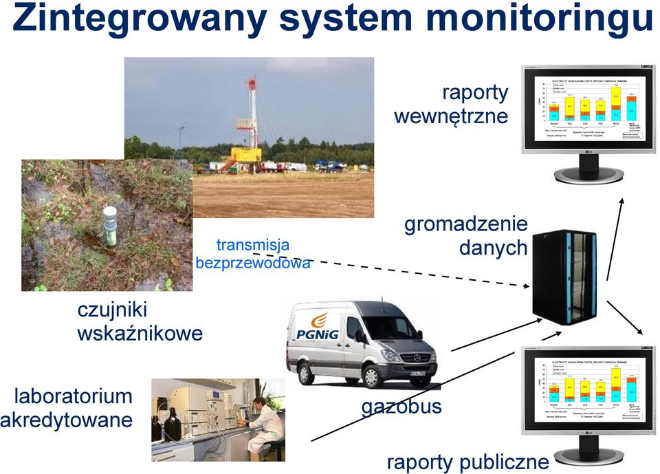 gromadzenie danych czujniki wskaźnikowe