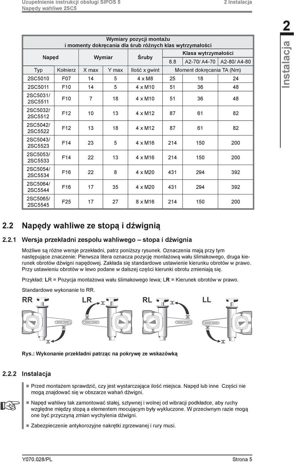 48 2SC5032/ 2SC5512 F12 10 13 4 x M12 87 61 82 2SC5042/ 2SC5522 F12 13 18 4 x M12 87 61 82 2SC5043/ 2SC5523 F14 23 5 4 x M16 214 150 200 2SC5053/ 2SC5533 F14 22 13 4 x M16 214 150 200 2SC5054/