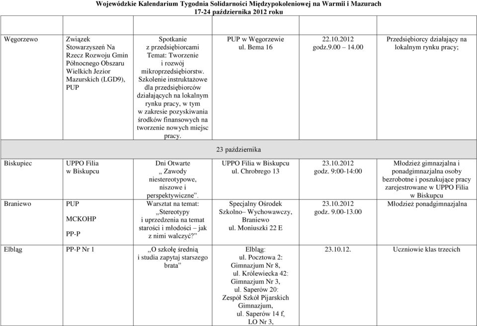 00 14.00 Przedsiębiorcy działający na lokalnym rynku pracy; 23 października Biskupiec UPPO Filia w Biskupcu MCKOHP PP-P Dni Otwarte Zawody niestereotypowe, niszowe i perspektywiczne.