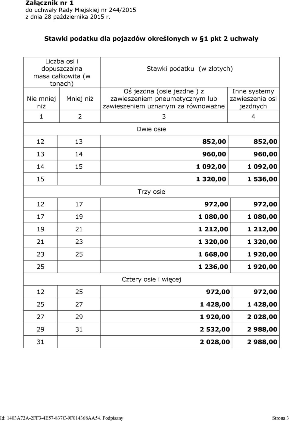 536,00 Trzy osie 12 17 972,00 972,00 17 19 1 080,00 1 080,00 19 21 1 212,00 1 212,00 21 23 1 320,00 1 320,00 23 25 1 668,00 1 920,00 25 1 236,00 1 920,00 Cztery osie i