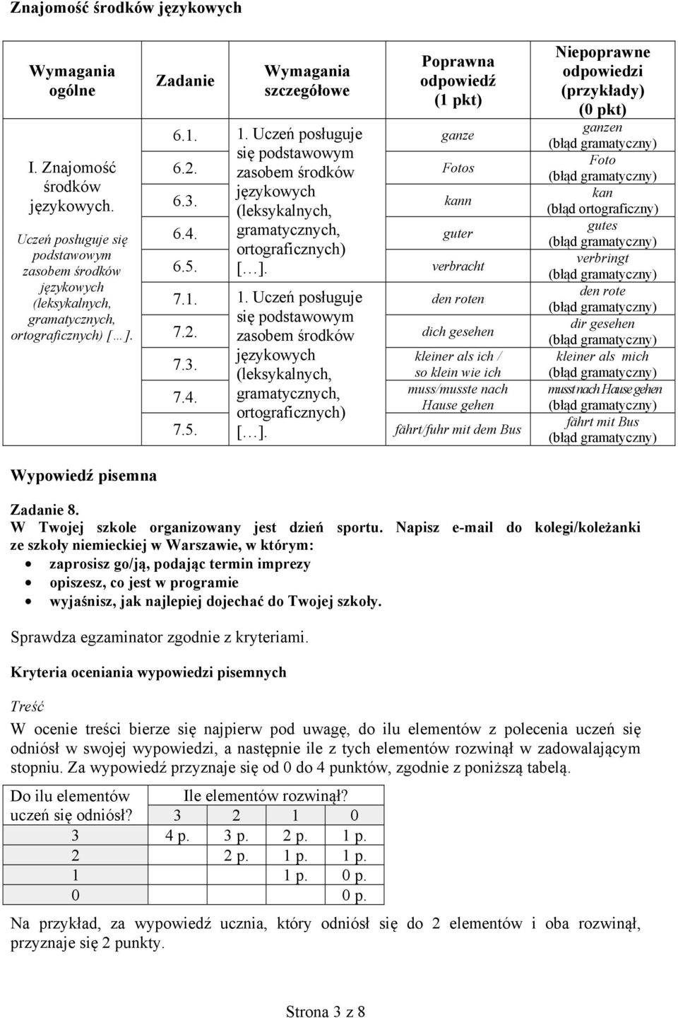 zasobem dich gesehen kleiner als ich / 7.3. (leksykalnych, so klein wie ich gramatycznych, muss/musste nach 7.4. Hause gehen ortograficznych) 7.5. [ ].