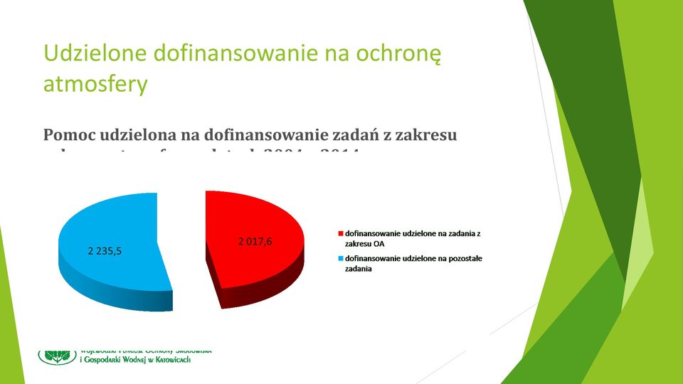 dofinansowanie zadań z zakresu