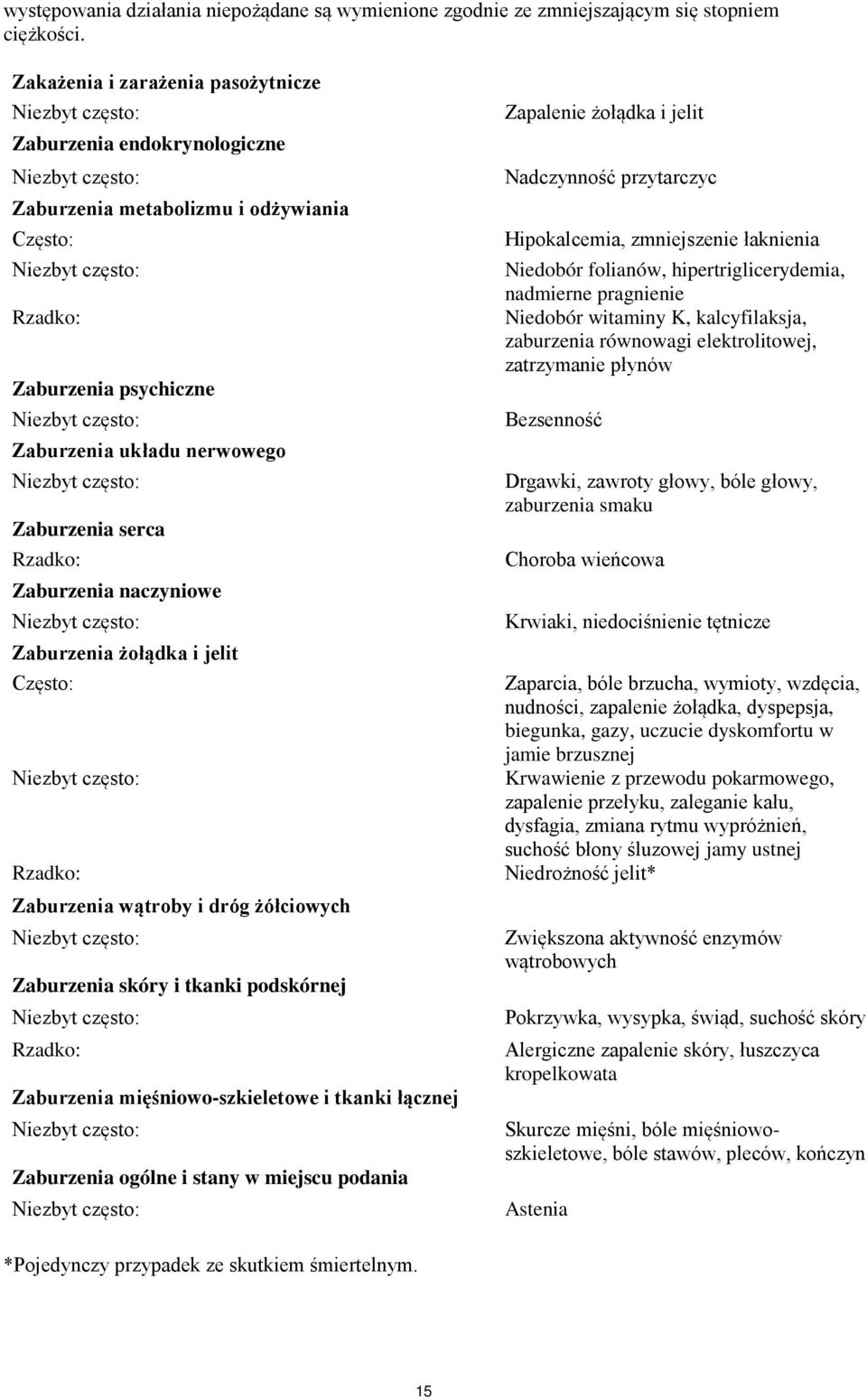 Zaburzenia naczyniowe Zaburzenia żołądka i jelit Często: Rzadko: Zaburzenia wątroby i dróg żółciowych Zaburzenia skóry i tkanki podskórnej Rzadko: Zaburzenia mięśniowo-szkieletowe i tkanki łącznej