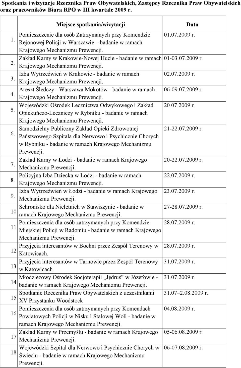 2009 r. Izba Wytrzeźwień w Krakowie - badanie w ramach 007.2009 r. Areszt Śledczy - Mokotów - badanie w ramach 06-09.07.2009 r. Wojewódzki Ośrodek Lecznictwa Odwykowego i Zakład 20.07.2009 r. Opiekuńczo-Leczniczy w Rybniku - badanie w ramach Samodzielny Publiczny Zakład Opieki Zdrowotnej 21-207.