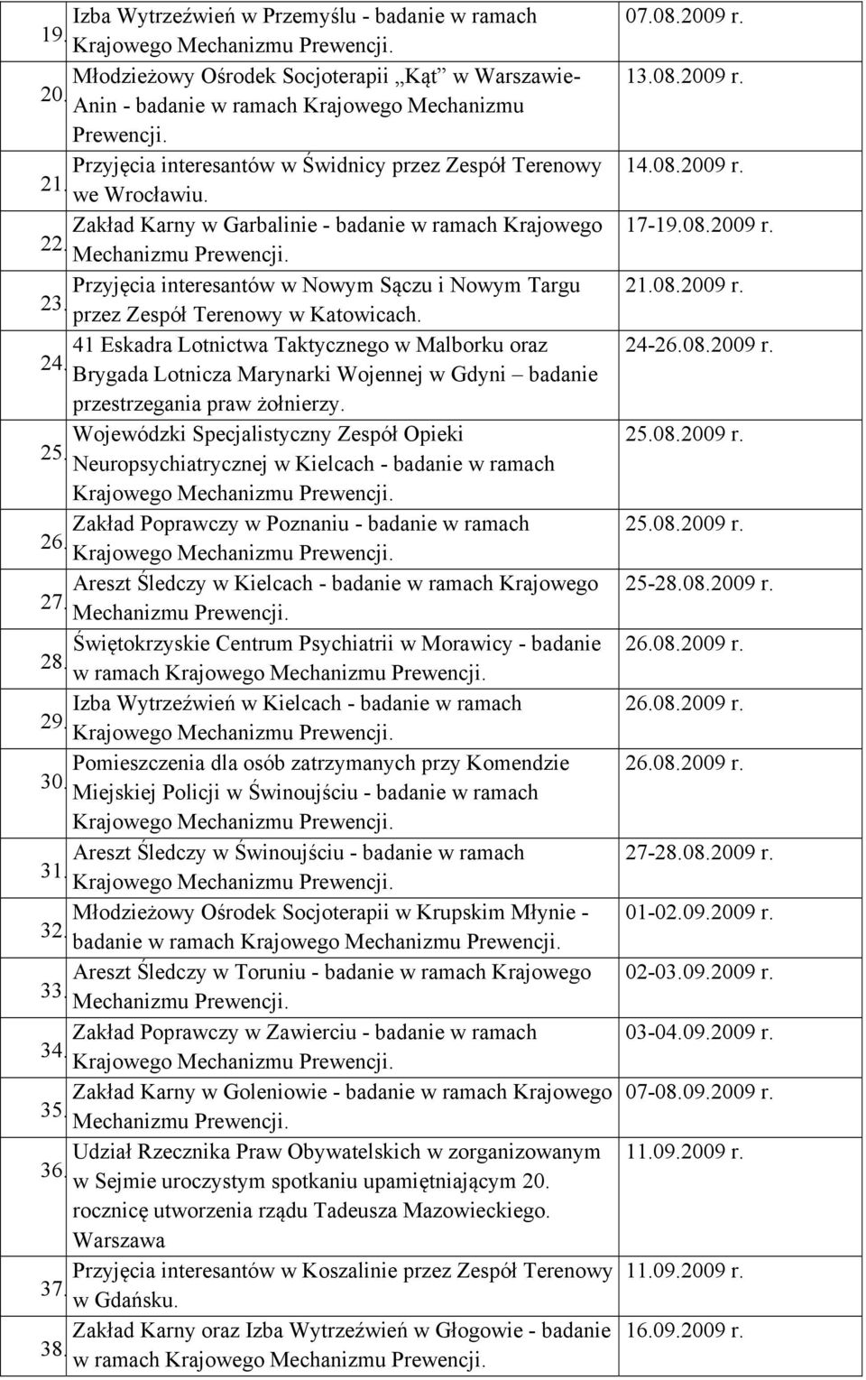 Zakład Karny w Garbalinie - badanie w ramach Krajowego 2 Przyjęcia interesantów w Nowym Sączu i Nowym Targu 2 przez Zespół Terenowy w Katowicach.