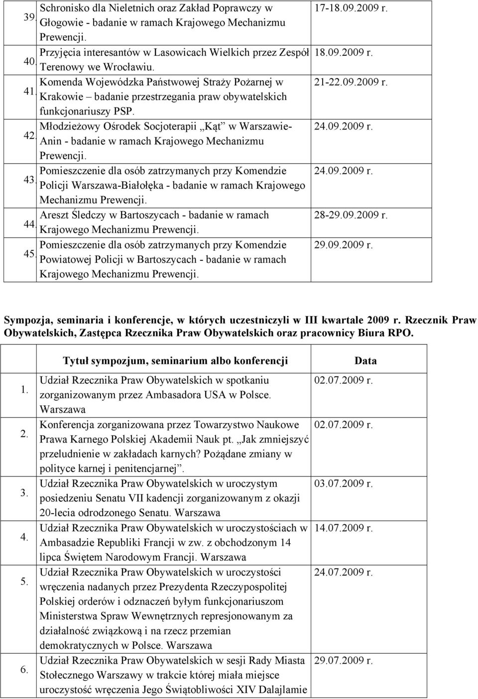 Młodzieżowy Ośrodek Socjoterapii Kąt w Warszawie- 4 Anin - badanie w ramach Krajowego Mechanizmu Pomieszczenie dla osób zatrzymanych przy Komendzie 4 Policji -Białołęka - badanie w ramach Krajowego