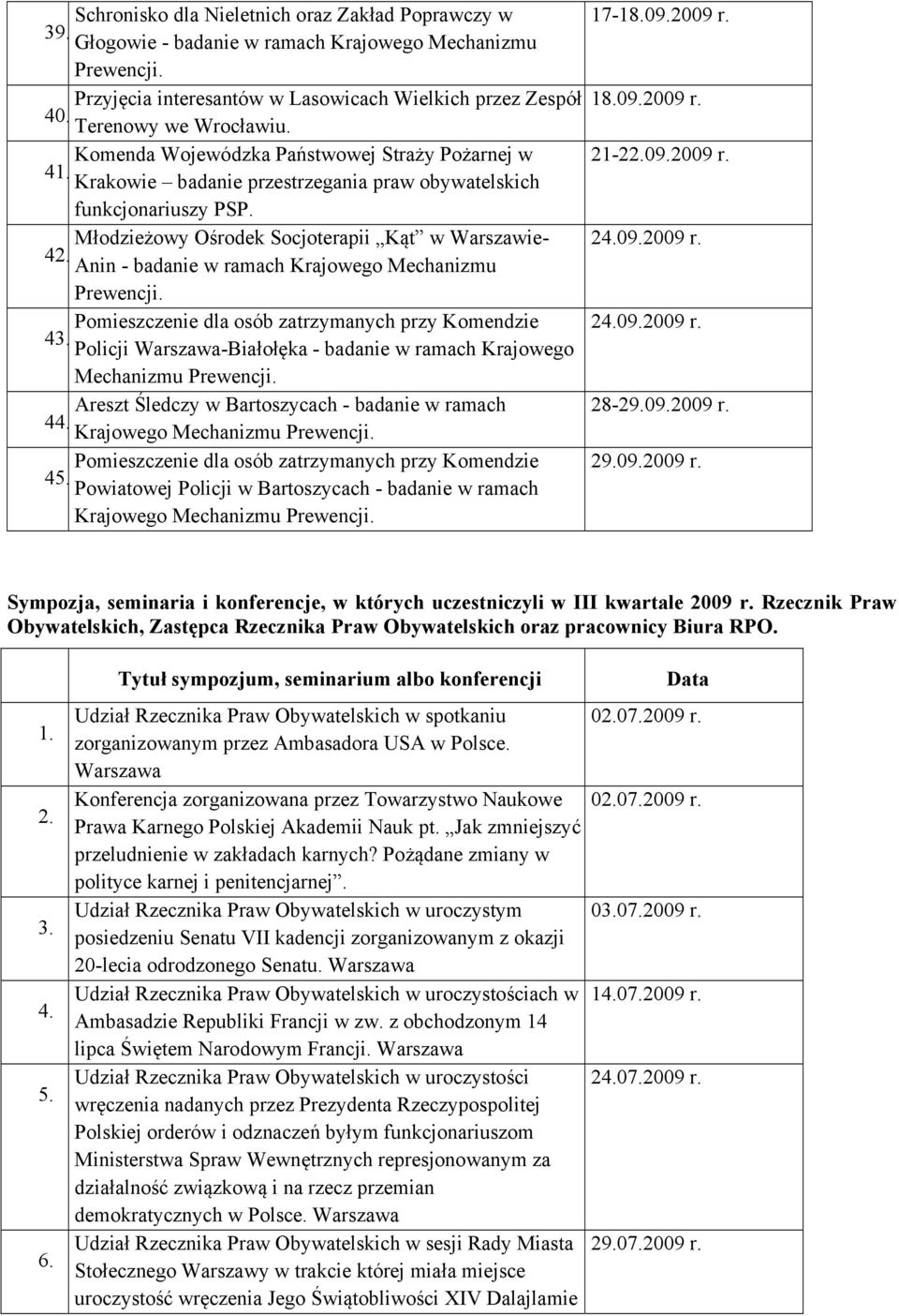 Młodzieżowy Ośrodek Socjoterapii Kąt w Warszawie- 4 Anin - badanie w ramach Krajowego Mechanizmu Pomieszczenie dla osób zatrzymanych przy Komendzie 4 Policji -Białołęka - badanie w ramach Krajowego