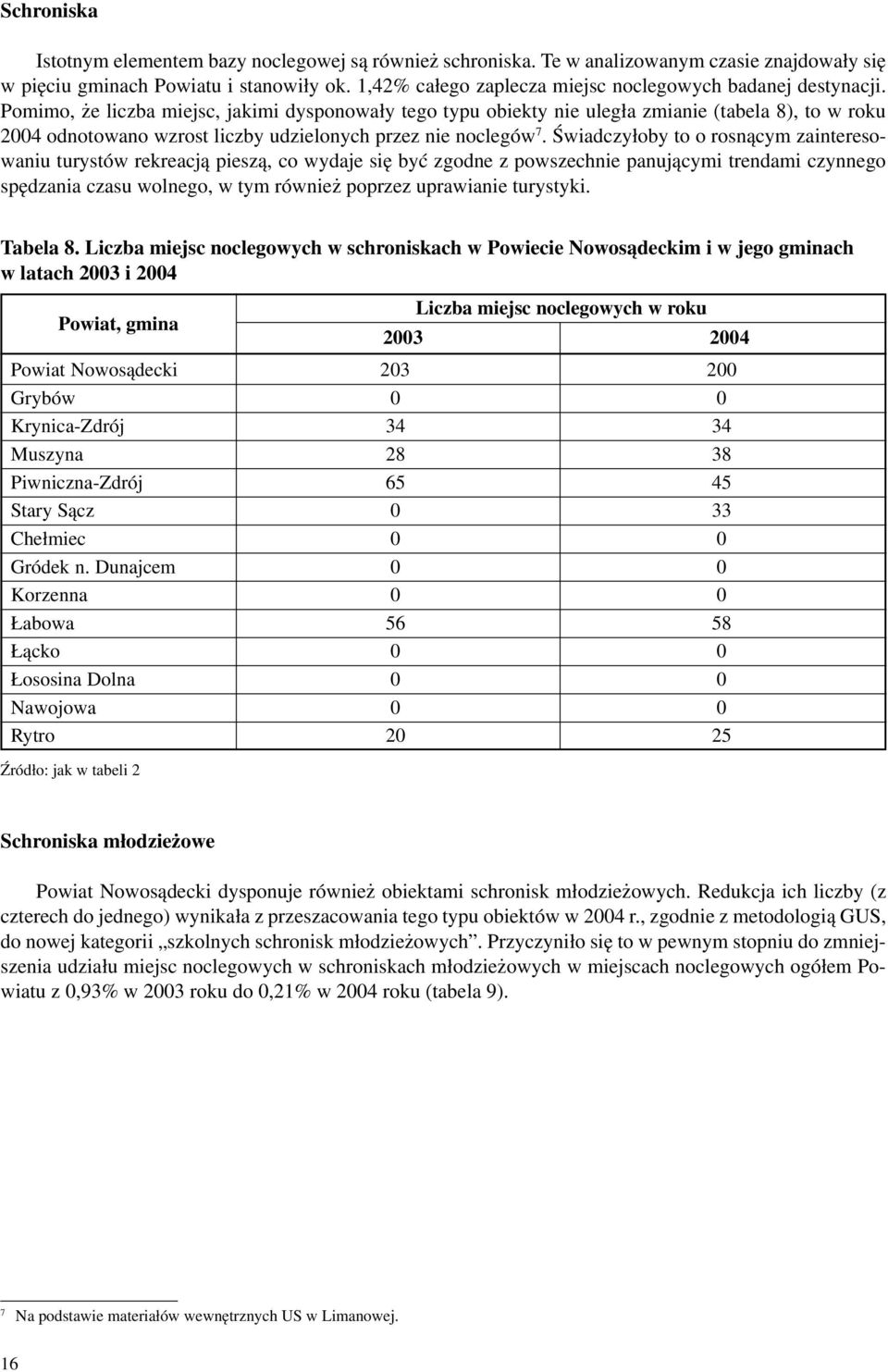 Pomimo, e liczba miejsc, jakimi dysponowa³y tego typu obiekty nie uleg³a zmianie (tabela 8), to w roku 2004 odnotowano wzrost liczby udzielonych przez nie noclegów 7.