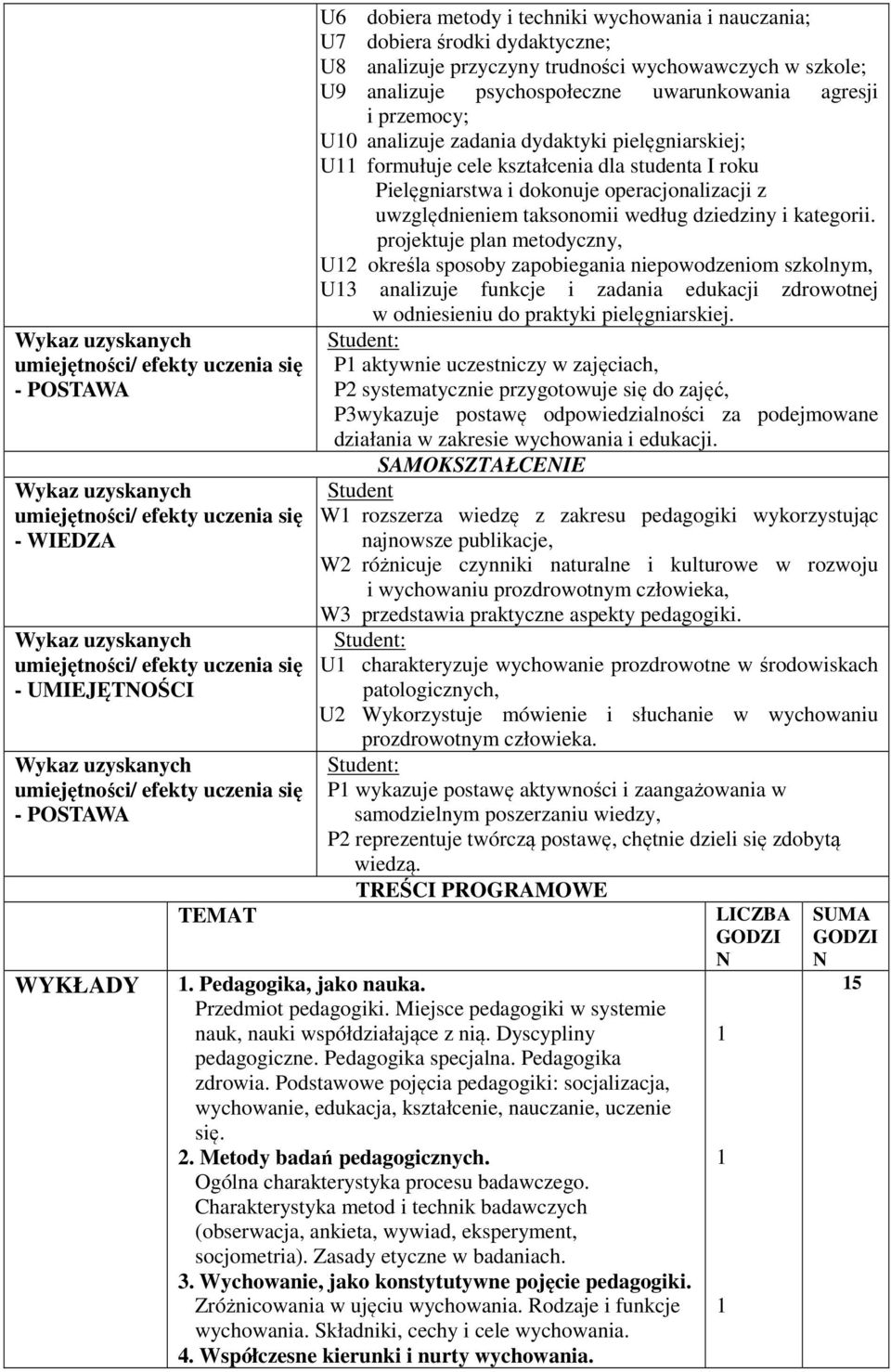 operacjonalizacji z uwzględnieniem taksonomii według dziedziny i kategorii.