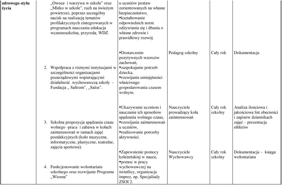 Współpraca z różnymi instytucjami w szczególności organizacjami pozarządowymi wspierającymi działalność wychowawczą szkoły - Fundacja Saltrom, Salos.