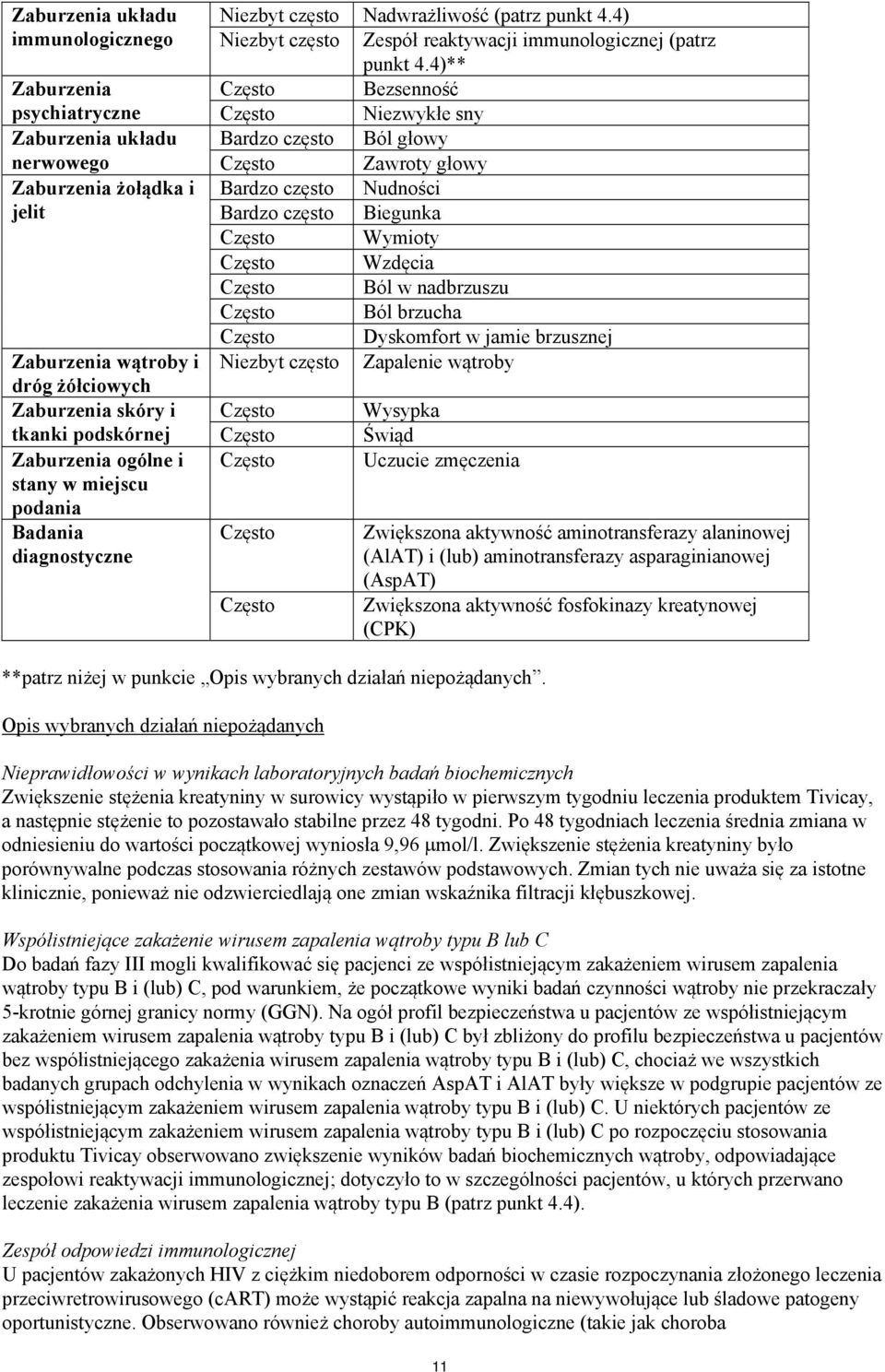 4)** Często Bezsenność Często Niezwykłe sny Bardzo często Ból głowy Często Zawroty głowy Bardzo często Nudności Bardzo często Biegunka Często Wymioty Często Wzdęcia Często Ból w nadbrzuszu Często Ból