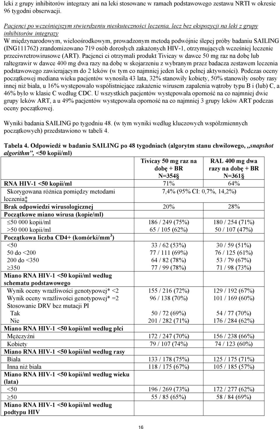próby badaniu SAILING (ING111762) zrandomizowano 719 osób dorosłych zakażonych HIV-1, otrzymujących wcześniej leczenie przeciwretrowirusowe (ART).