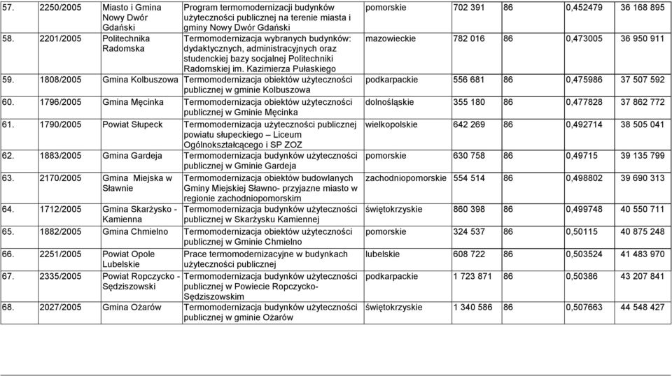 administracyjnych oraz studenckiej bazy socjalnej Politechniki Radomskiej im. Kazimierza Pułaskiego 59.