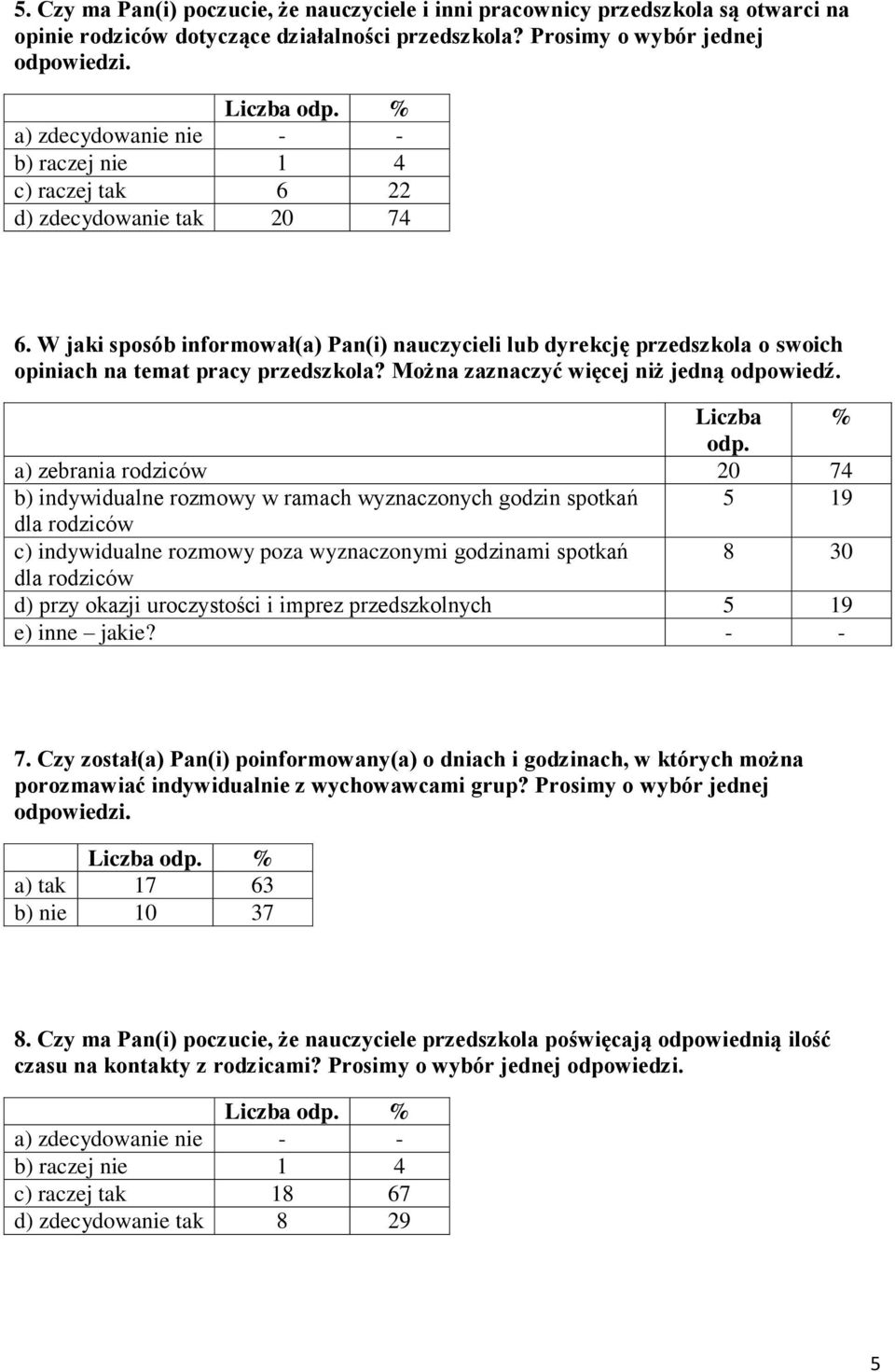 W jaki sposób informował(a) Pan(i) nauczycieli lub dyrekcję przedszkola o swoich opiniach na temat pracy przedszkola? Można zaznaczyć więcej niż jedną odpowiedź. Liczba % odp.