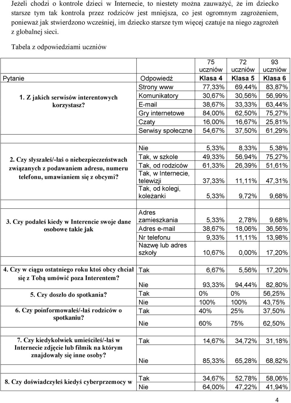 Tabela z odpowiedziami uczniów 75 uczniów 72 uczniów 93 uczniów Pytanie Odpowiedź Klasa 4 Klasa 5 Klasa 6 Strony www 77,33% 69,44% 83,87% 1.