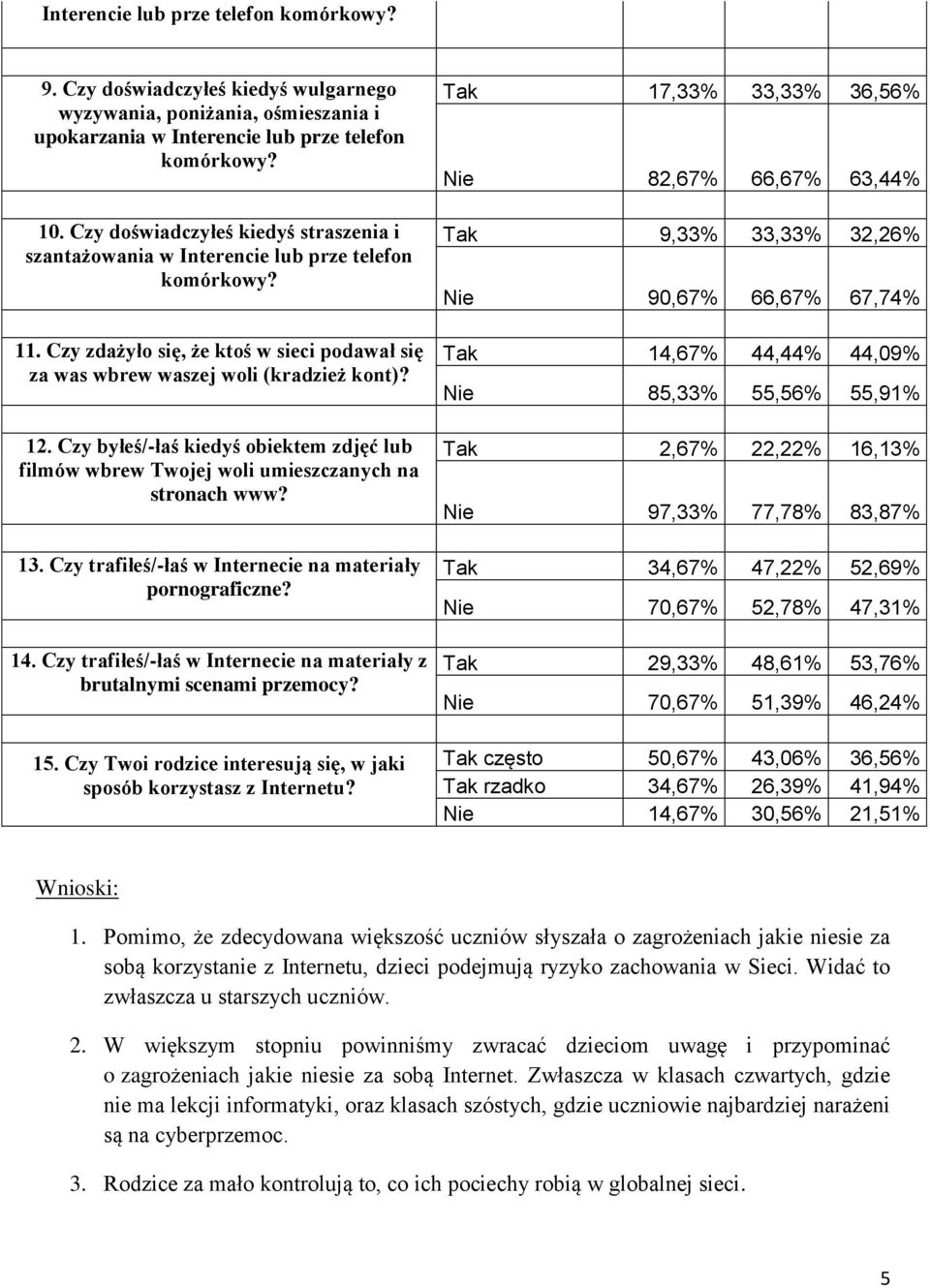 Czy byłeś/-łaś kiedyś obiektem zdjęć lub filmów wbrew Twojej woli umieszczanych na stronach www? 13. Czy trafiłeś/-łaś w Internecie na materiały pornograficzne? 14.