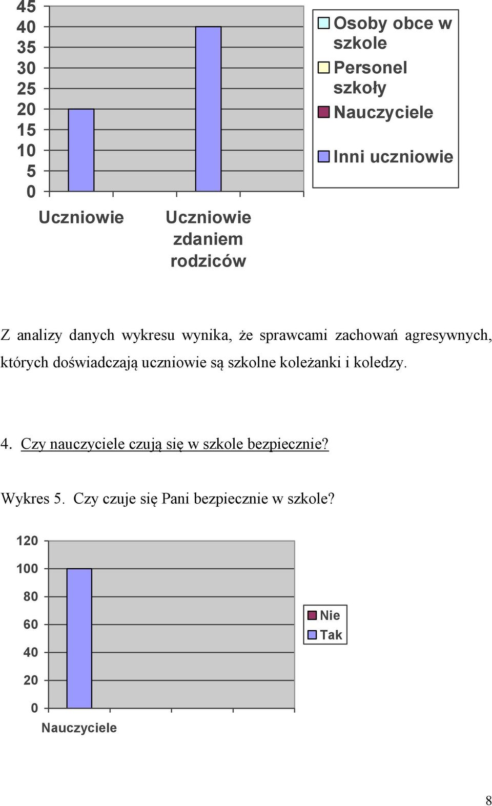 których doświadczają uczniowie są szkolne koleżanki i koledzy. 4.