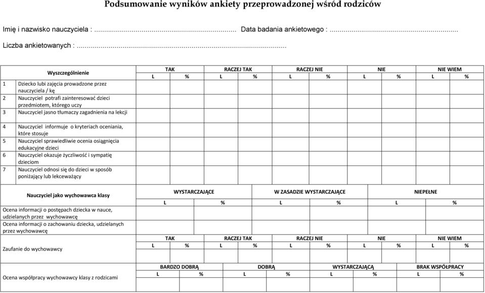 L % L % L % L % 4 Nauczyciel informuje o kryteriach oceniania, które stosuje 5 Nauczyciel sprawiedliwie ocenia osiągnięcia edukacyjne dzieci 6 Nauczyciel okazuje życzliwośd i sympatię dzieciom 7