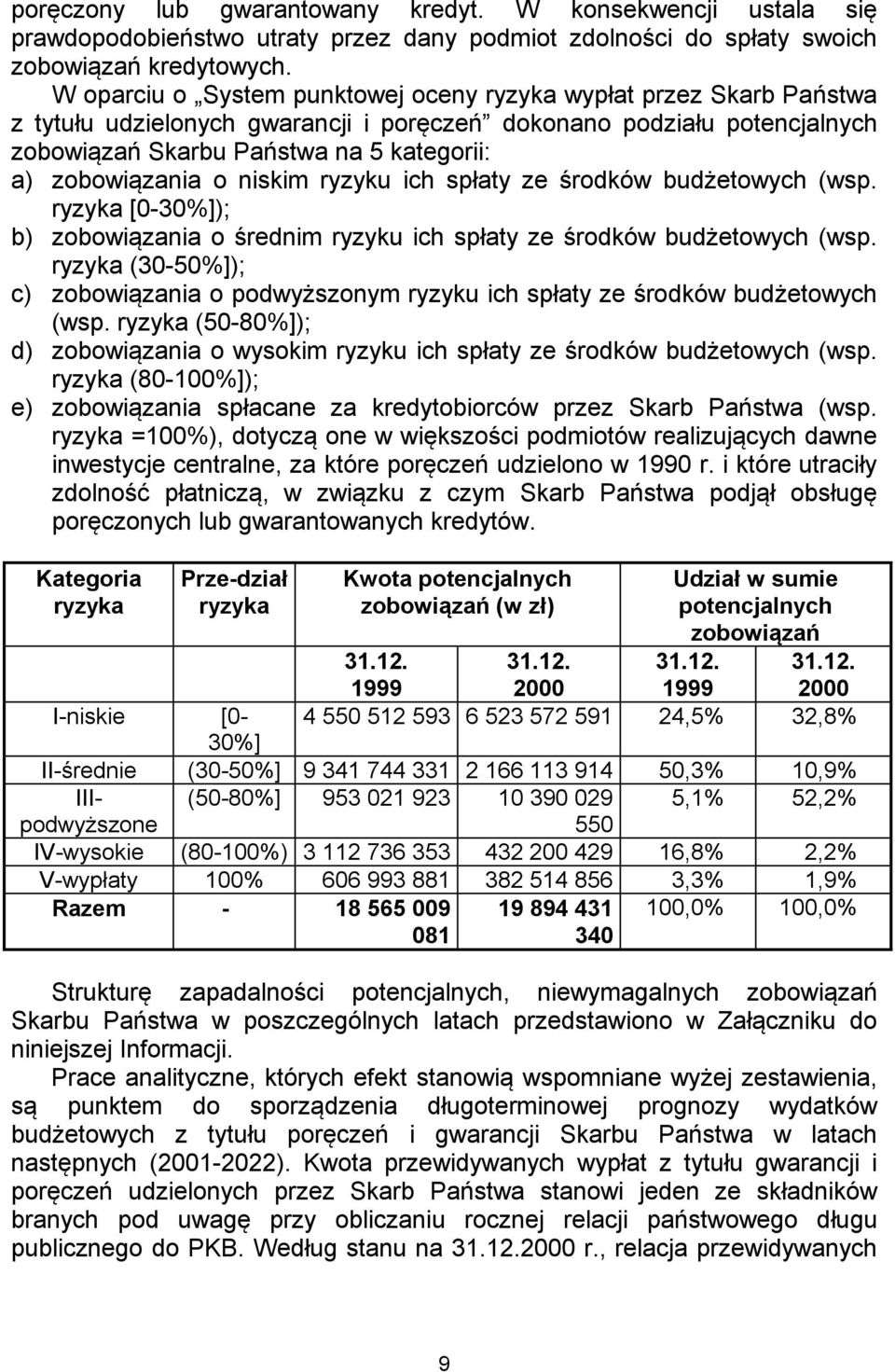 zobowiązania o niskim ryzyku ich spłaty ze środków budżetowych (wsp. ryzyka [0-30%]); b) zobowiązania o średnim ryzyku ich spłaty ze środków budżetowych (wsp.