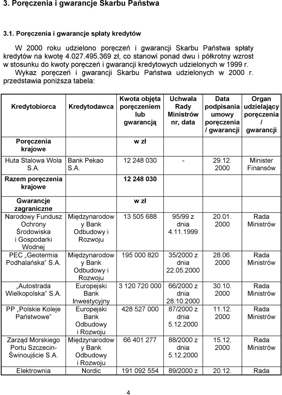 przedstawia poniższa tabela: Kredytobiorca Poręczenia krajowe Huta Stalowa Wola S.A.