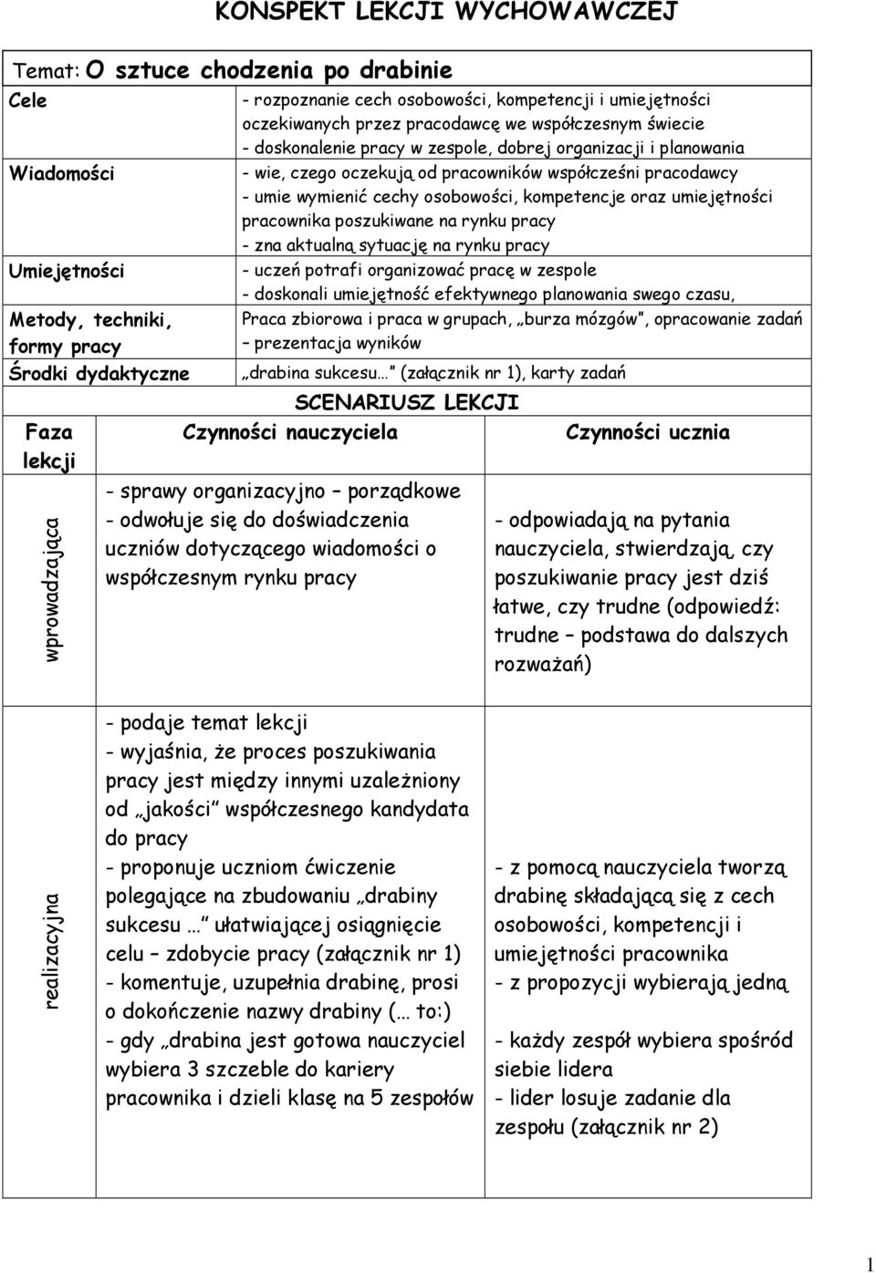 współcześni pracodawcy - umie wymienić cechy osobowości, kompetencje oraz umiejętności pracownika poszukiwane na rynku pracy - zna aktualną sytuację na rynku pracy - uczeń potrafi organizować pracę w