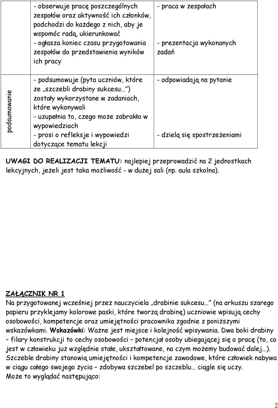 uzupełnia to, czego moŝe zabrakło w wypowiedziach - prosi o refleksje i wypowiedzi dotyczące tematu lekcji - odpowiadają na pytanie - dzielą się spostrzeŝeniami UWAGI DO REALIZACJI TEMATU: najlepiej