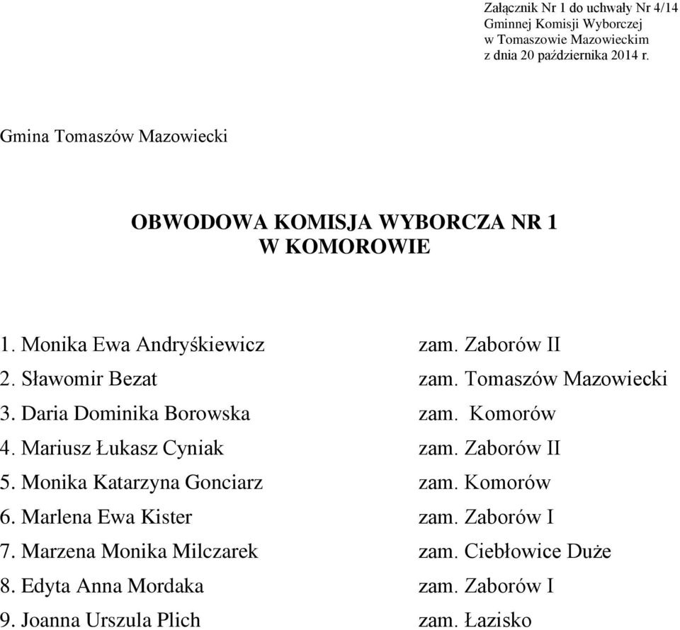 Mariusz Łukasz Cyniak zam. Zaborów II 5. Monika Katarzyna Gonciarz zam. Komorów 6. Marlena Ewa Kister zam.