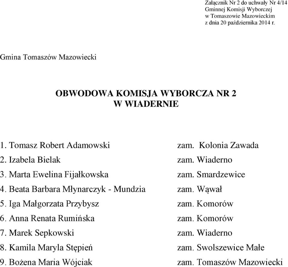 Beata Barbara Młynarczyk - Mundzia zam. Wąwał 5. Iga Małgorzata Przybysz zam. Komorów 6. Anna Renata Rumińska zam.