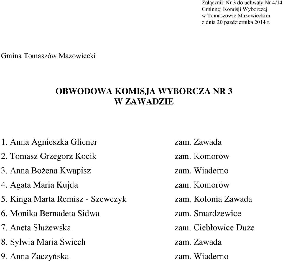 Komorów 5. Kinga Marta Remisz - Szewczyk zam. Kolonia Zawada 6. Monika Bernadeta Sidwa zam. Smardzewice 7.