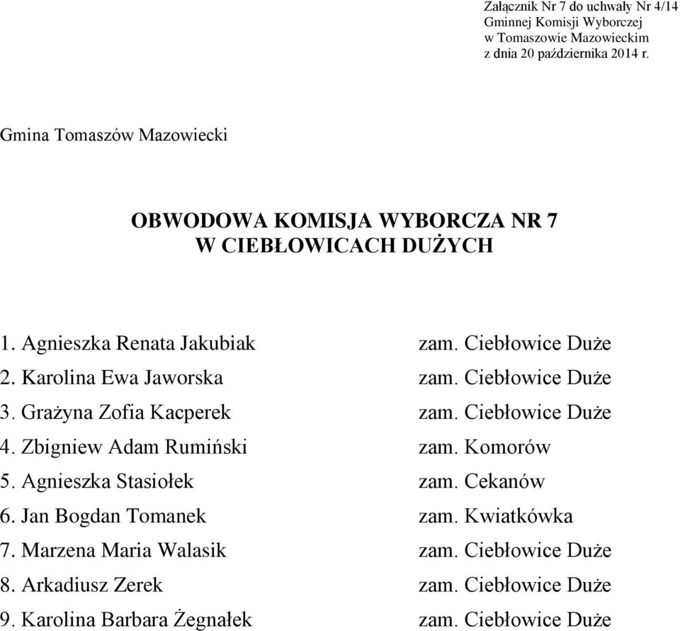 Zbigniew Adam Rumiński zam. Komorów 5. Agnieszka Stasiołek zam. Cekanów 6. Jan Bogdan Tomanek zam. Kwiatkówka 7.