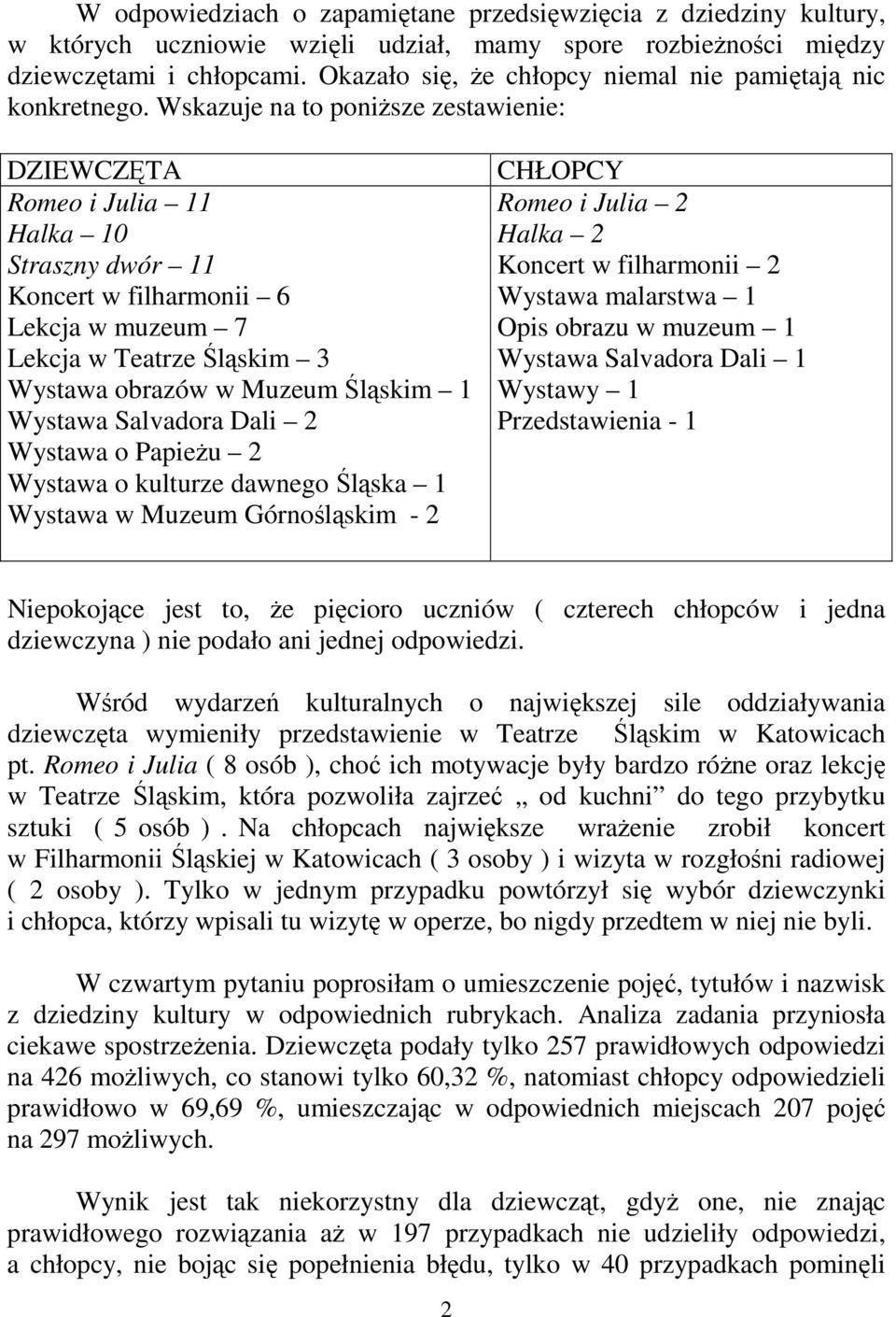 Wskazuje na to poniższe zestawienie: DZIEWCZĘTA Romeo i Julia 11 Halka 10 Straszny dwór 11 Koncert w filharmonii 6 Lekcja w muzeum 7 Lekcja w Teatrze Śląskim 3 Wystawa obrazów w Muzeum Śląskim 1