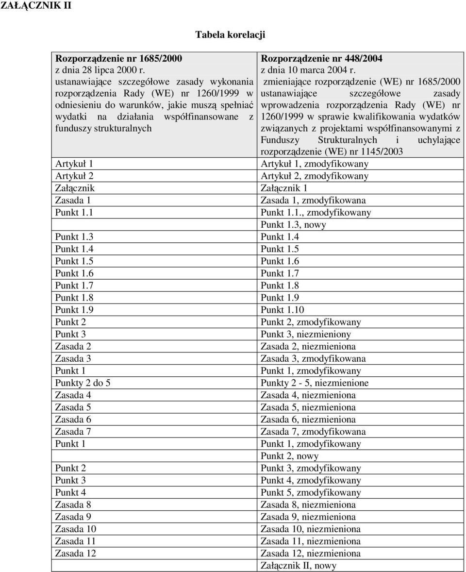 Rozporzdzenie nr 448/2004 z dnia 10 marca 2004 r.