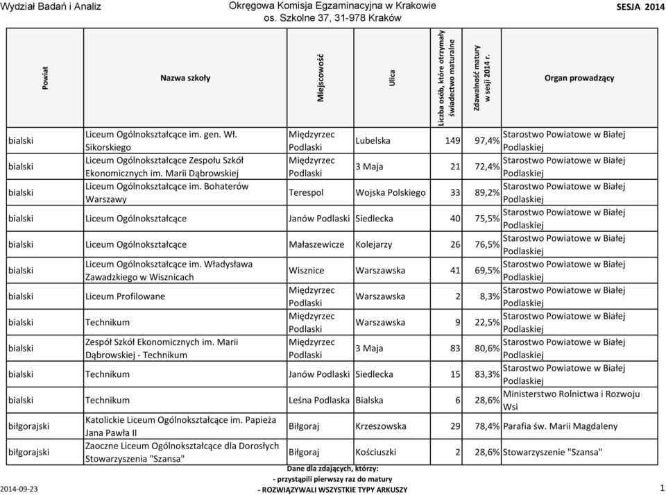 Marii Dąbrowskiej Podlaski Podlaskiej bialski Liceum Ogólnokształcące im.