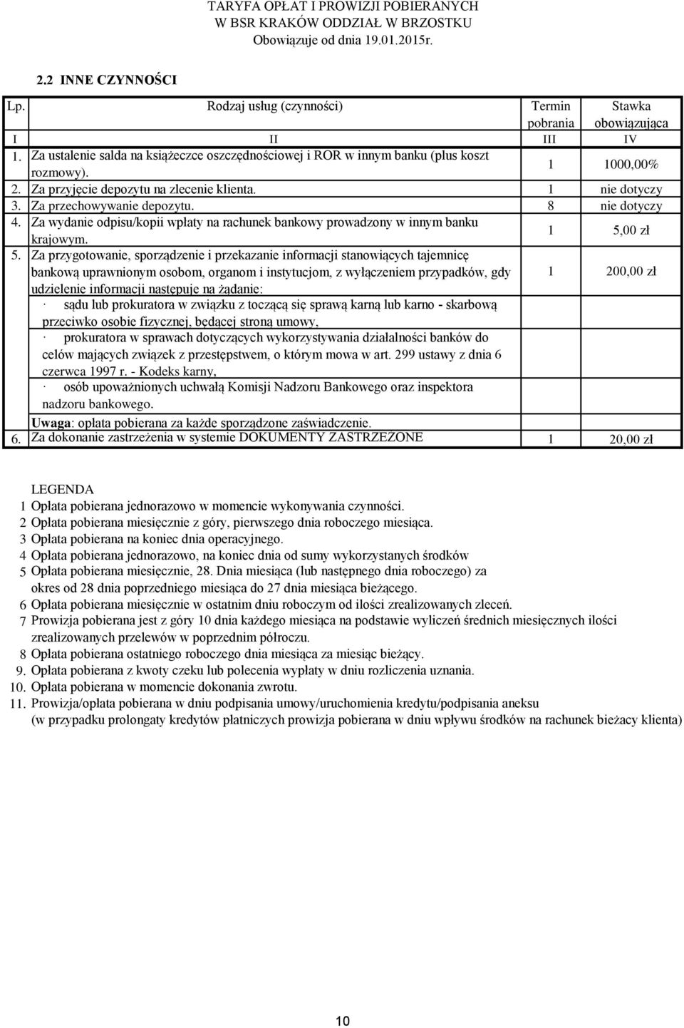 Za przygotowanie, sporządzenie i przekazanie informacji stanowiących tajemnicę bankową uprawnionym osobom, organom i instytucjom, z wyłączeniem przypadków, gdy 200,00 zł udzielenie informacji