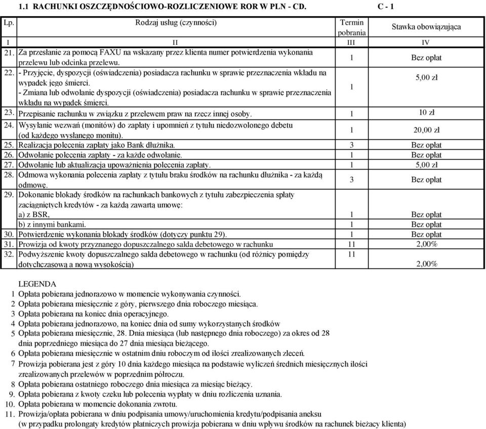 - Przyjęcie, dyspozycji (oświadczenia) posiadacza rachunku w sprawie przeznaczenia wkładu na 5,00 zł wypadek jego śmierci.