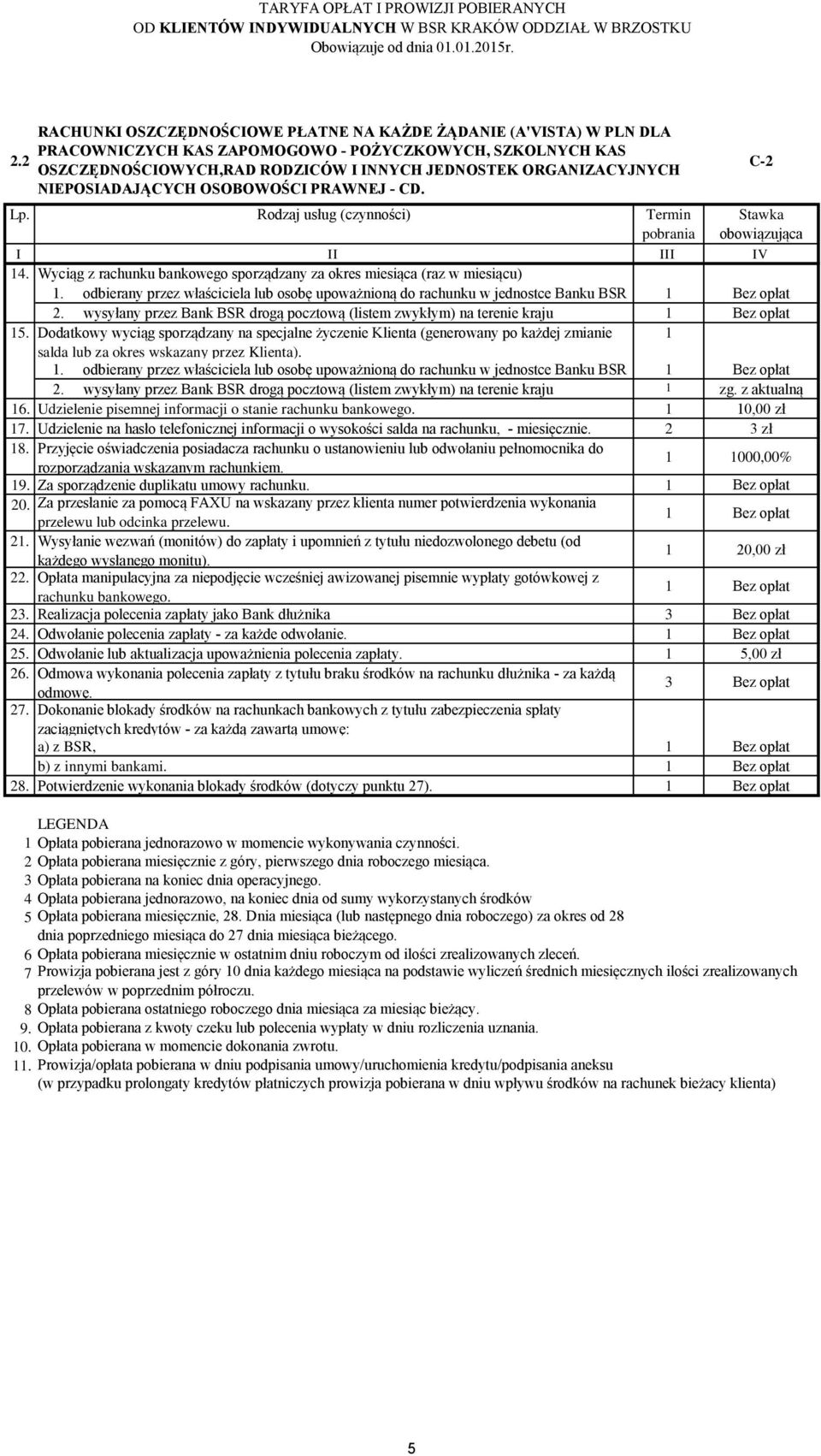 Wyciąg z rachunku bankowego sporządzany za okres miesiąca (raz w miesiącu). odbierany przez właściciela lub osobę upoważnioną do rachunku w jednostce Banku BSR Bez opłat prowadzącej 2.