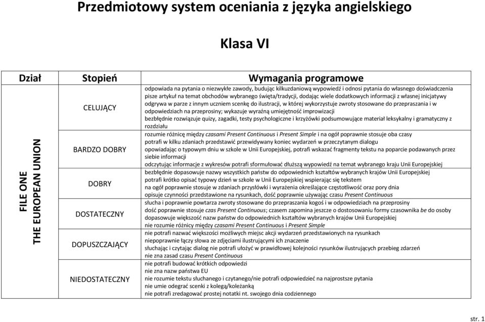 uczniem scenkę do ilustracji, w której wykorzystuje zwroty stosowane do przepraszania i w odpowiedziach na przeprosiny; wykazuje wyraźną umiejętność improwizacji bezbłędnie rozwiązuje quizy, zagadki,