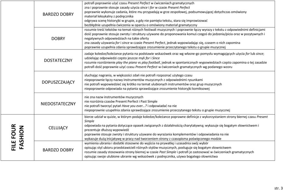 uzupełnia ćwiczenia w oparciu o omówiony materiał gramatyczny rozumie treść tekstów na temat różnych festiwali muzycznych i poprawnie łączy wyrazy z tekstu z odpowiednimi definicjami dość poprawnie