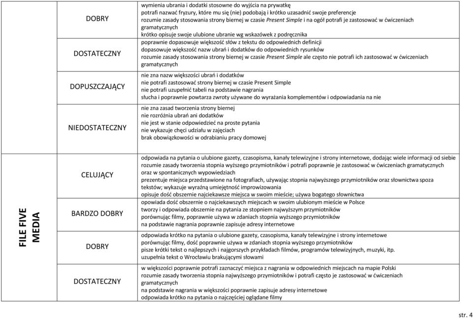 odpowiednich definicji dopasowuje większość nazw ubrań i dodatków do odpowiednich rysunków rozumie zasady stosowania strony biernej w czasie Present Simple ale często nie potrafi ich zastosować w
