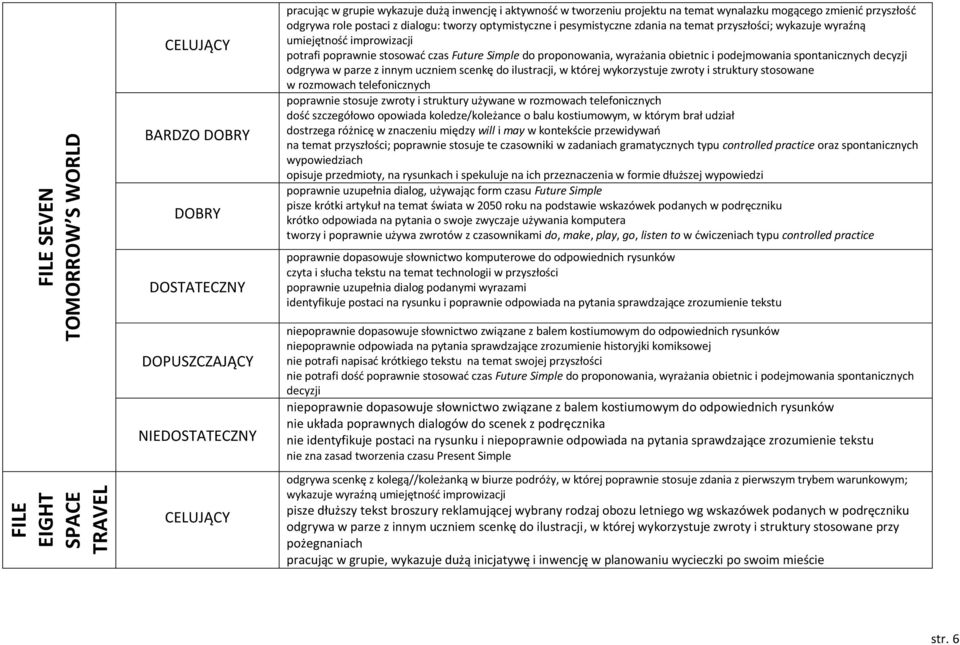 obietnic i podejmowania spontanicznych decyzji odgrywa w parze z innym uczniem scenkę do ilustracji, w której wykorzystuje zwroty i struktury stosowane w rozmowach telefonicznych poprawnie stosuje
