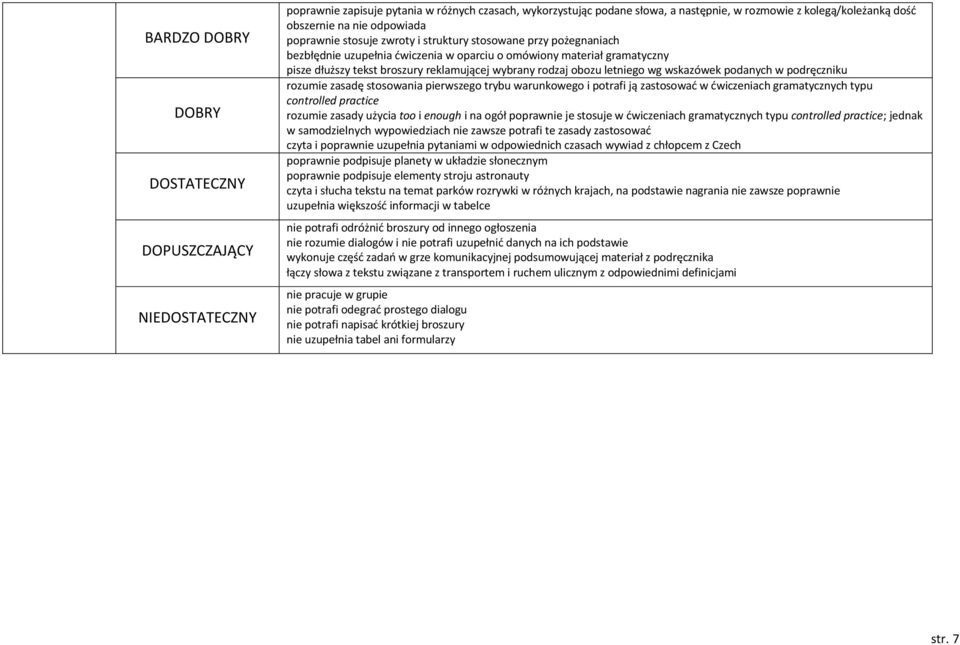 podręczniku rozumie zasadę stosowania pierwszego trybu warunkowego i potrafi ją zastosować w ćwiczeniach typu controlled practice rozumie zasady użycia too i enough i na ogół poprawnie je stosuje w