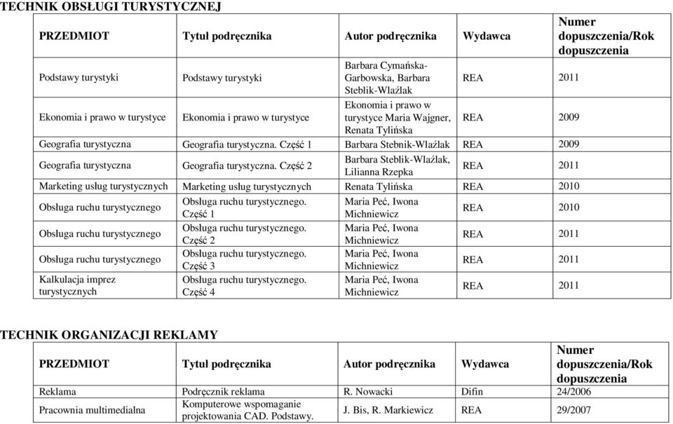 Część 1 Barbara Stebnik-Wlaźlak REA 2009 Geografia turystyczna Geografia turystyczna.