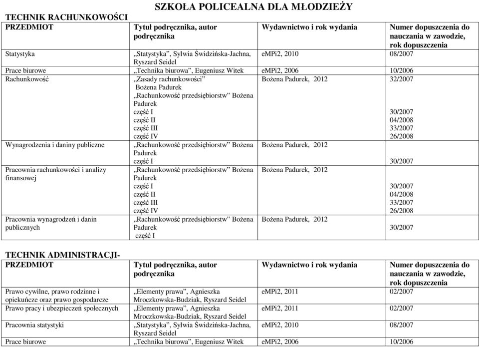 przedsiębiorstw Bożena Padurek część I 30/2007 część II 04/2008 część III 33/2007 część IV 26/2008 Wynagrodzenia i daniny publiczne Pracownia rachunkowości i analizy finansowej Pracownia wynagrodzeń