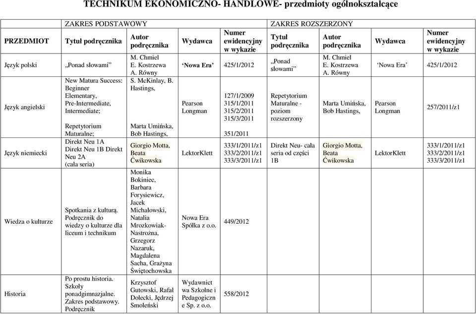 Podręcznik do wiedzy o kulturze dla liceum i technikum Po prostu historia. Szkoły ponadgimnazjalne. Zakres podstawowy. Podręcznik Autor M. Chmiel E. Kostrzewa A. Równy S. McKinlay, B.