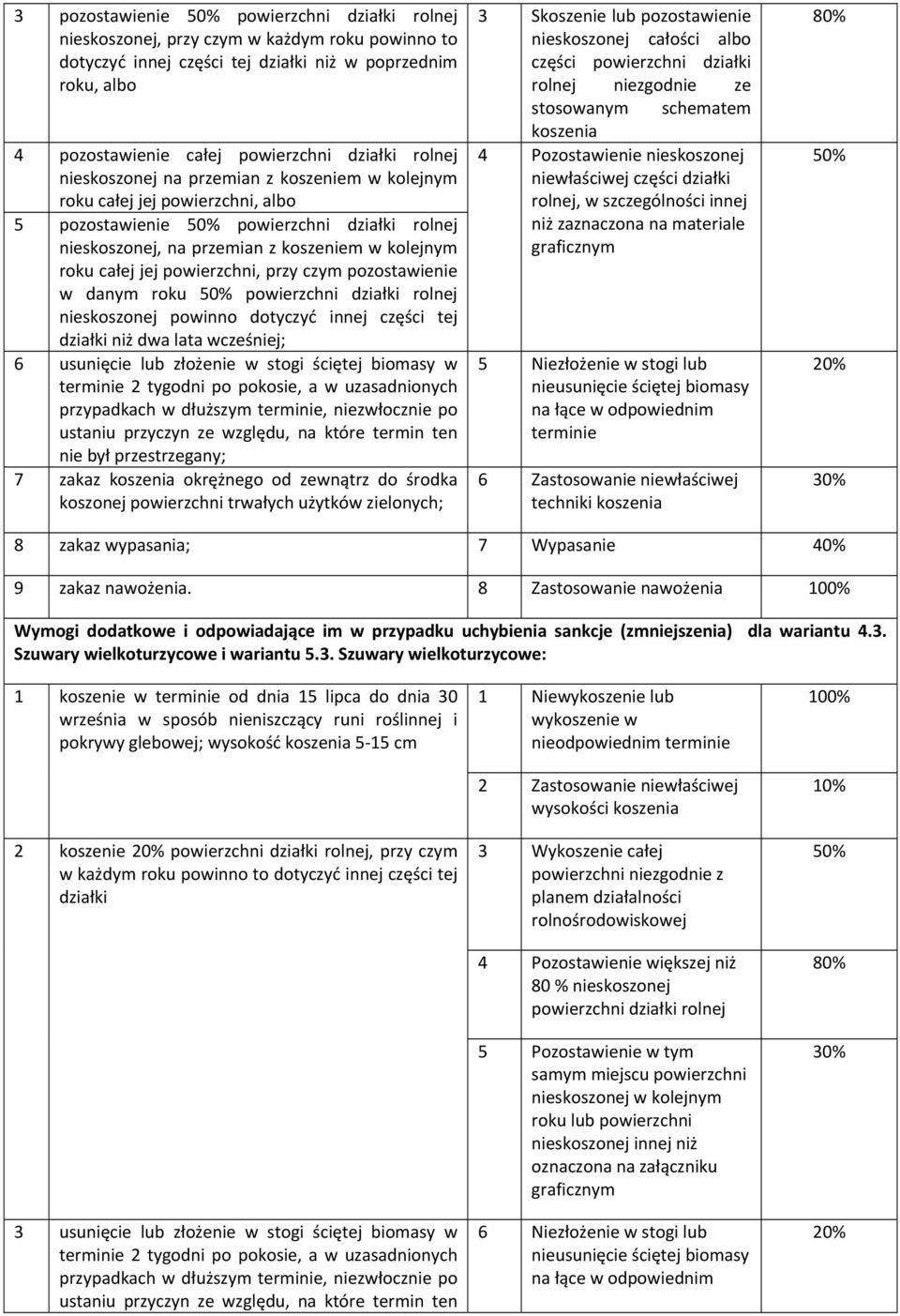 powierzchni, przy czym pozostawienie w danym roku 50% powierzchni działki rolnej nieskoszonej powinno dotyczyć innej części tej działki niż dwa lata wcześniej; 6 usunięcie lub złożenie w stogi